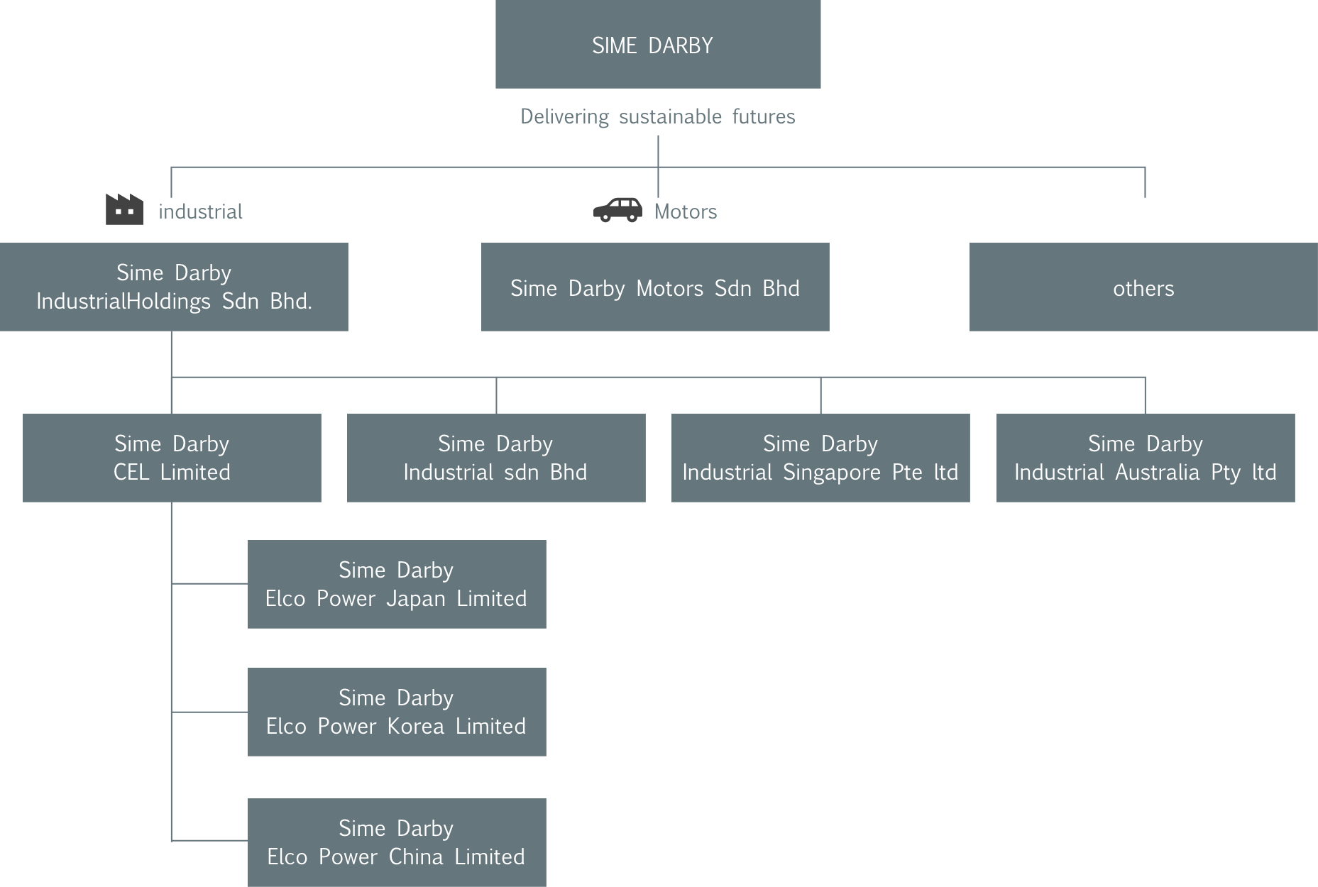 SIME DARBY ELCO POWER JAPAN